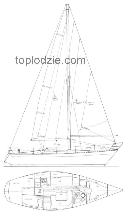 West wind 35 opinia i specyfikacje
